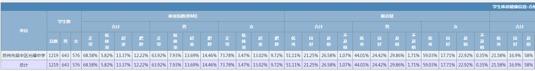 四率统计