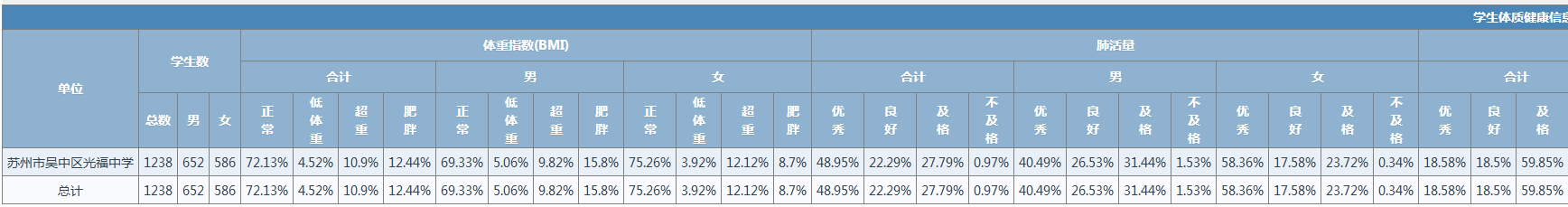 四率统计